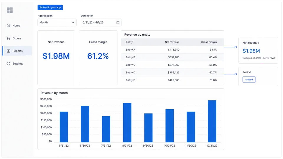 A finance dashboard as one of your customers opens it, scoped to their own rows.