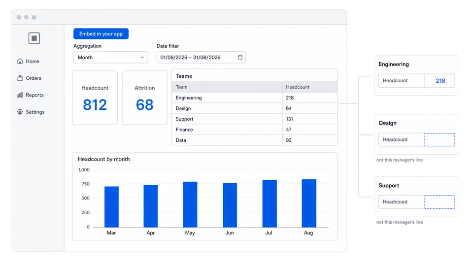A hr dashboard as one of your customers opens it, scoped to their own rows.
