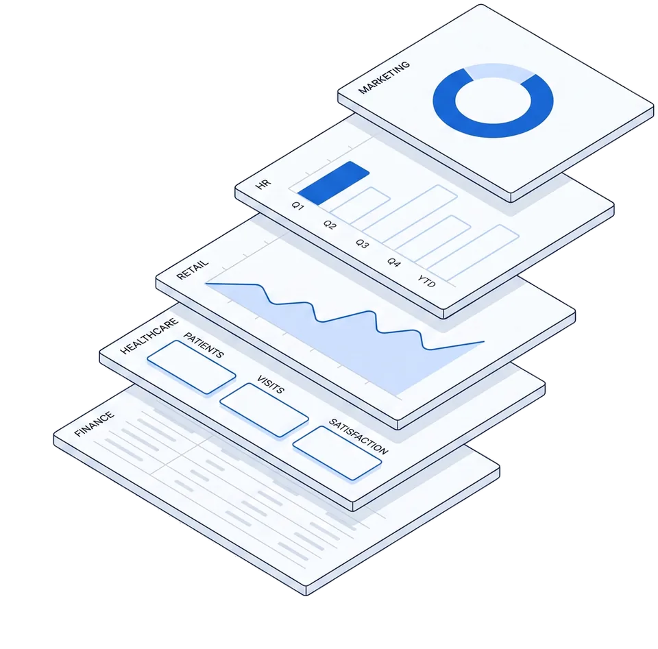Five Sumboard dashboard panels drawn as a stacked isometric deck, one per industry: a finance table, healthcare metric tiles, a retail line chart, an HR bar chart and a marketing donut.