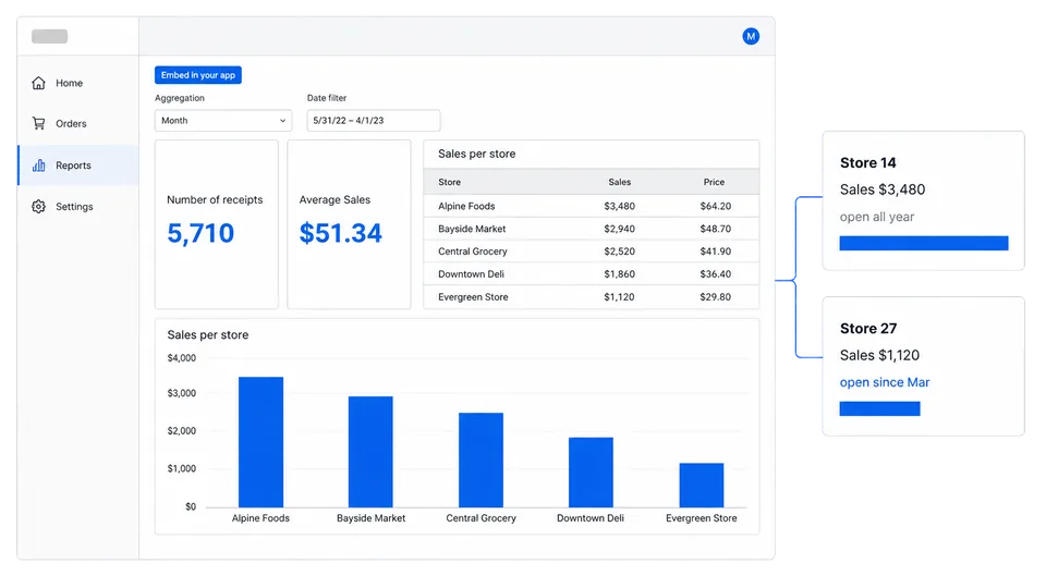 A retail and ecommerce dashboard as one of your customers opens it, scoped to their own rows.