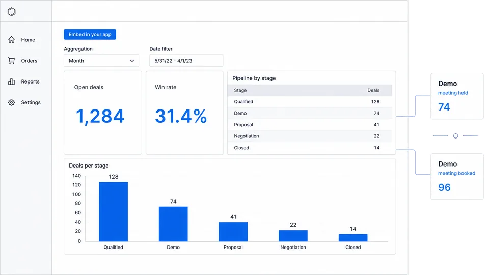 A sales and crm dashboard as one of your customers opens it, scoped to their own rows.