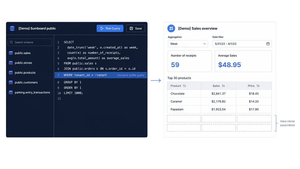 A request that arrives without tenant context, refused at the query with zero rows scanned.