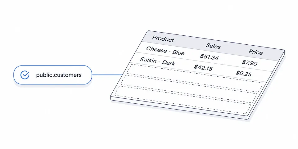 HIPAA-Compliant Analytics: The Search Results Answer a Different Question Than a Product Team Is Asking